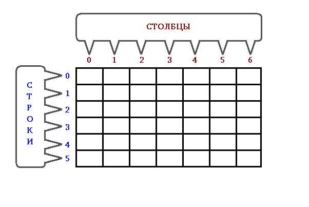 3. Увеличение производительности