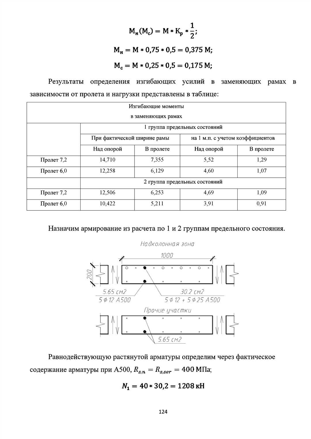 Выбор и подготовка ингредиентов