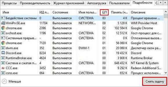 Невозможность реагировать на изменения