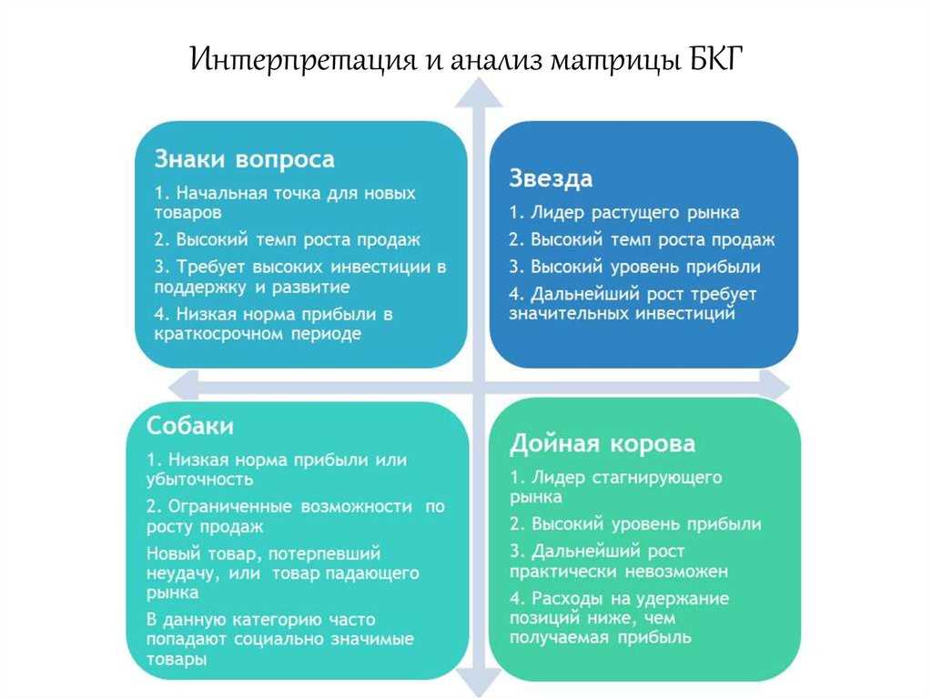 2. Выявление и предотвращение финансовых рисков