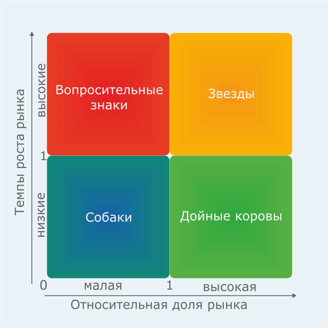 Банковские гарантии: основные понятия