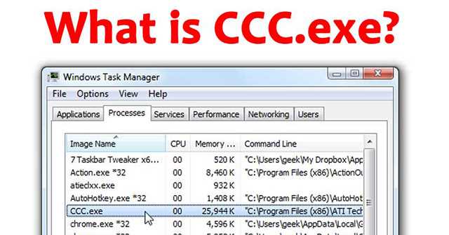 Что такое процесс ccc.exe?