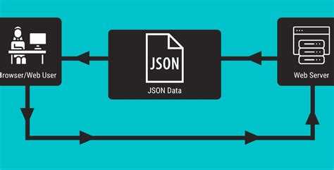 Использование JSON в [Программе]