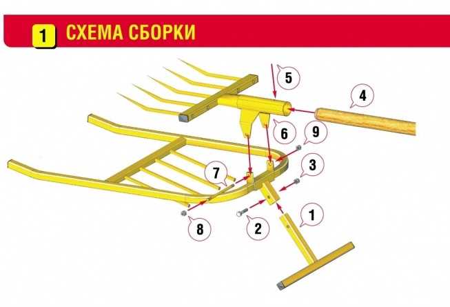 Результаты использования чудо лопаты