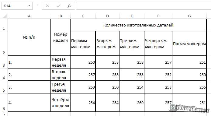 Многофакторный анализ в Excel