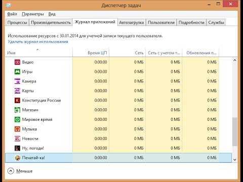 Роль планировщика задач в операционной системе Windows 8