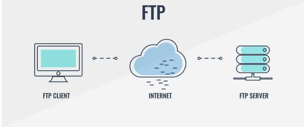 Преимущества использования FTP сервера в качестве файлового сервера: