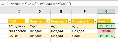 Функция И в программе для работы с электронными таблицами: преимущества и недостатки