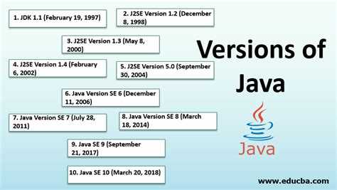 Шаг 8: Проверьте обновление Java