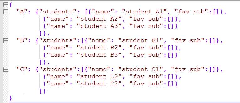 Формат Json в сравнении с другими форматами данных