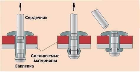 Как хранить видео с заклепочником для повторного использования