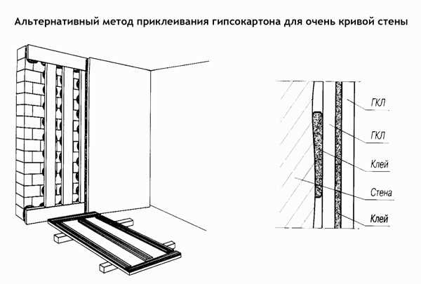 Правильный выбор шпаклевки для затирки швов