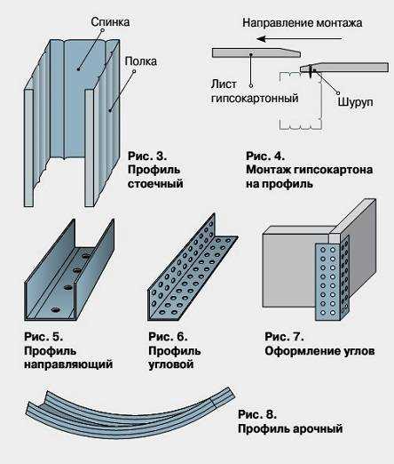 Расположение листов и способы их крепления