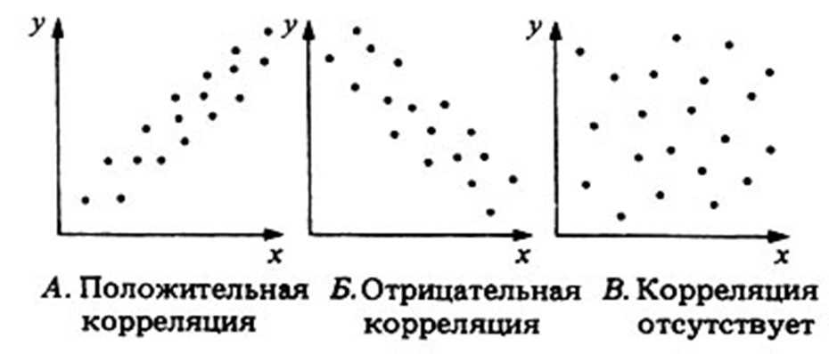 Поиск коэффициента корреляции: полезные советы и стратегии