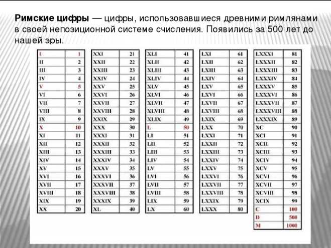 Программы, позволяющие ввести римские цифры на клавиатуре