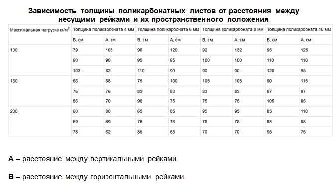 Размер теплицы: важный параметр