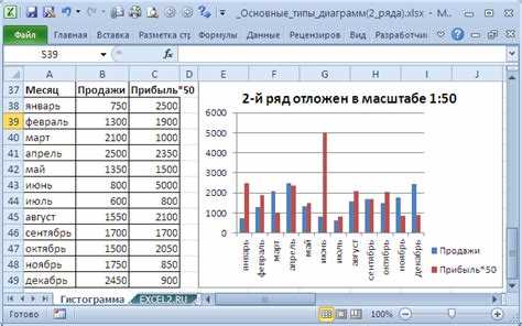 Проверка и сохранение графика с подписями на осях