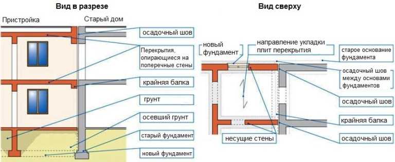 Подготовительные работы