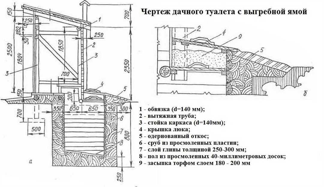 Очистка места от мусора