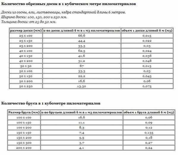 Формула расчета объема по фаске или скосу