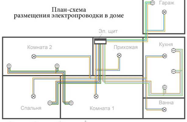 Шаг 1: Подготовьте материалы и инструменты