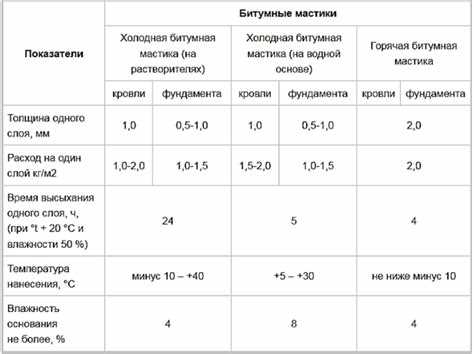 Какой метод выбрать в конкретной ситуации