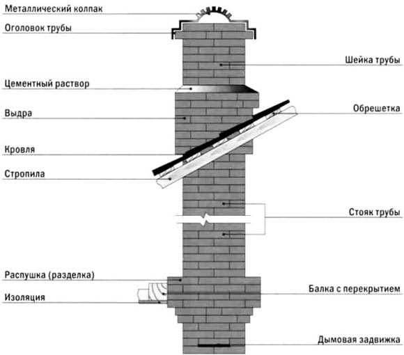 Окраска