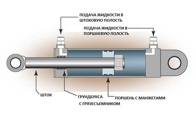 Сборка гидроцилиндра