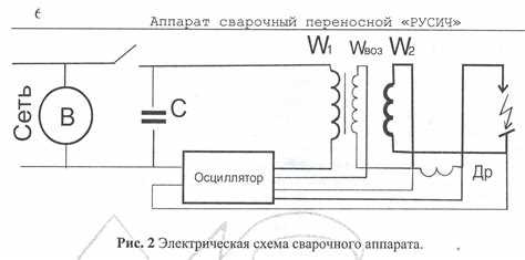 Трюки и хитрости