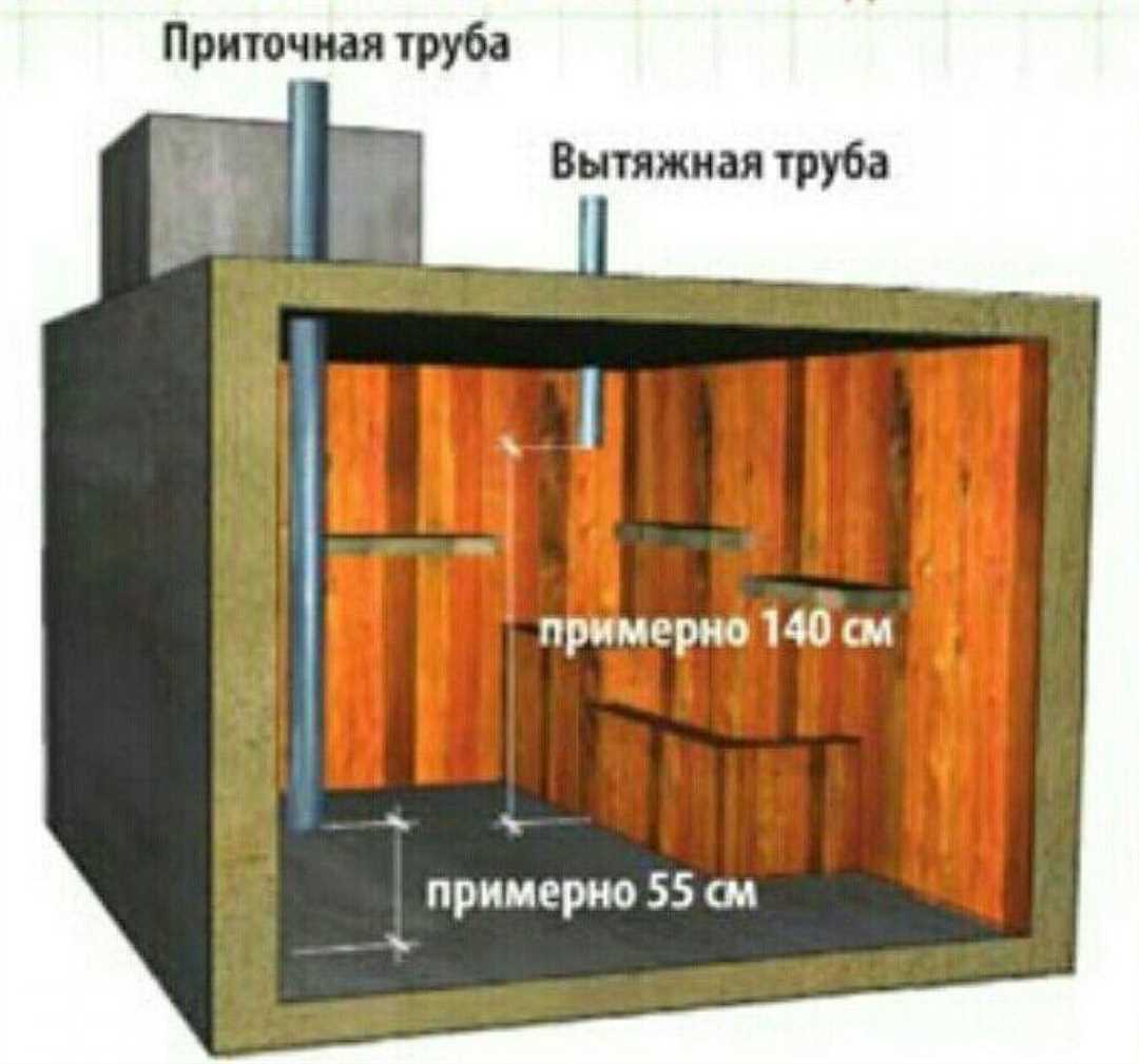 Снижение вероятности появления неприятных запахов