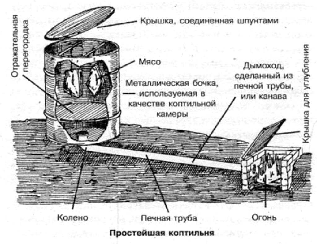 Прорезание отверстия под дымовую трубу