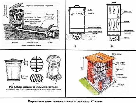 Выбор и подготовка бочки