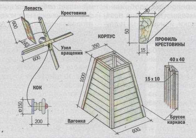 Изготовление механизма помола