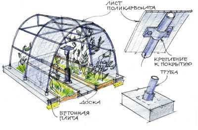 Подготовка поликарбоната к установке