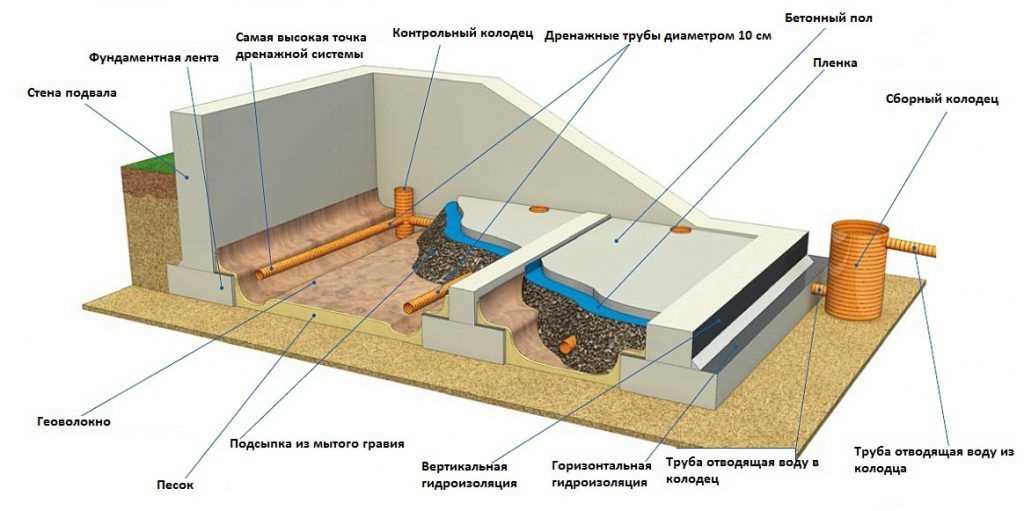 Расчет количество материала и его закупка