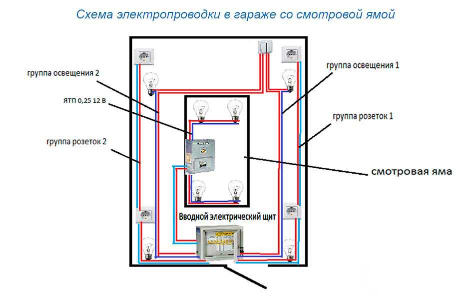 Проектирование схемы проводки