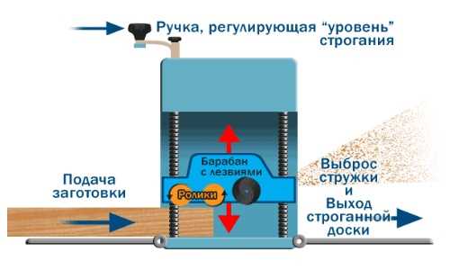 Монтаж выключателя и розетки