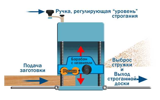 Подготовка древесины