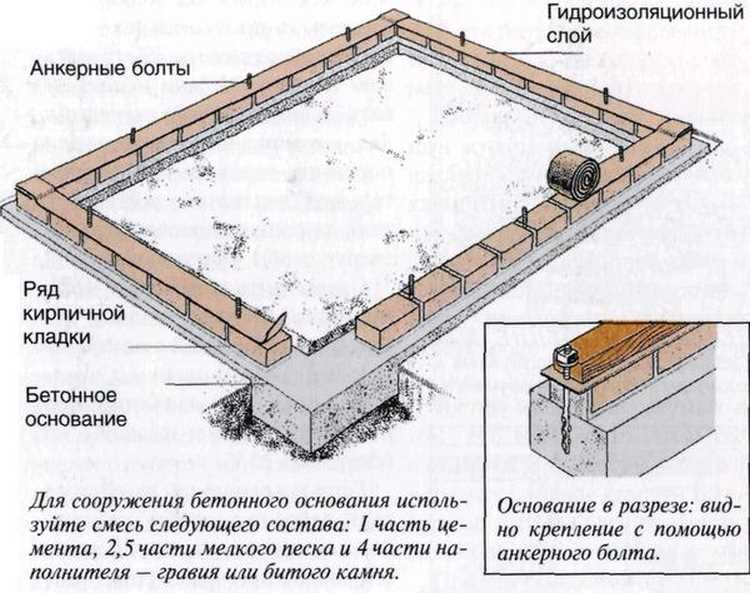 2. Фартуки и обшивка теплицы