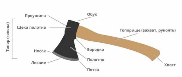 Изготовление топорища из стекловолокна