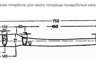 Фиксация топорища и лезвия