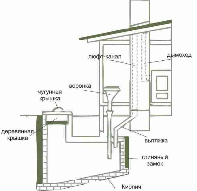 Подготовка к работе