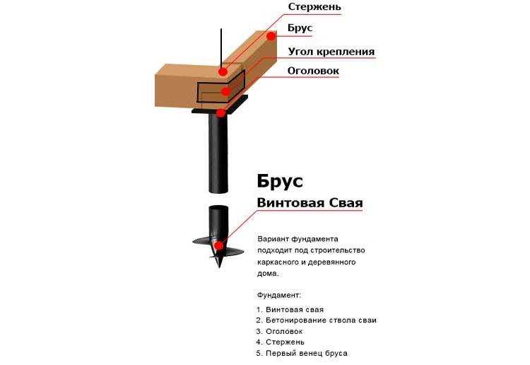 Подготовка участка и определение места установки