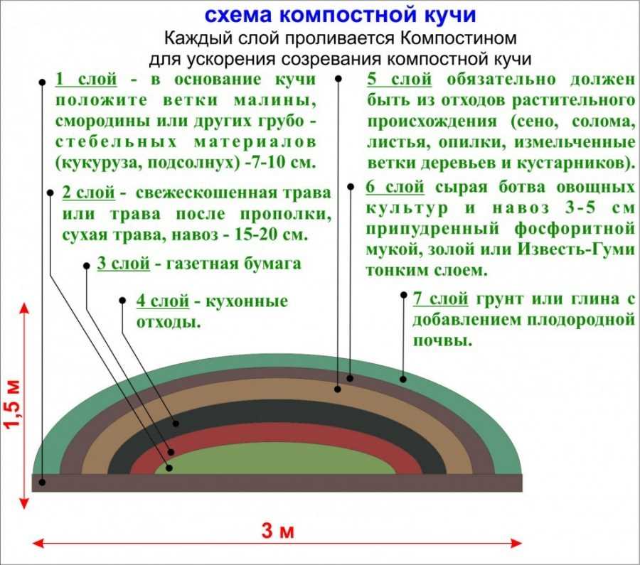 Периодически переворачивайте содержимое