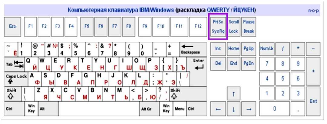 Как вводить символ апострофа на клавиатуре?