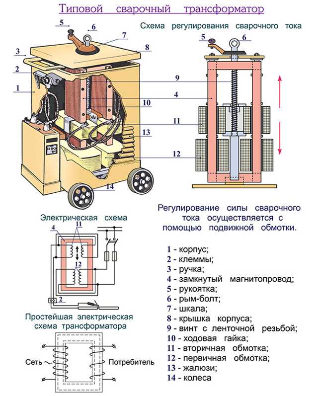 Виды сварочных трансформаторов