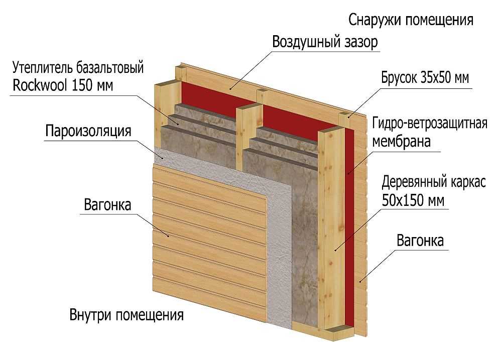 Улучшение микроклимата внутри бани