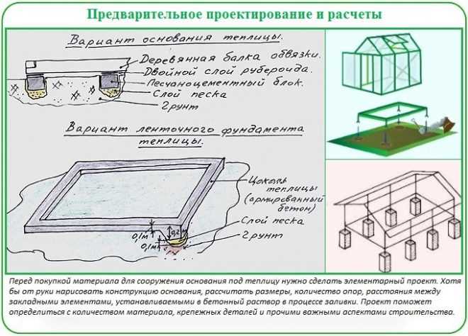 Как выбрать фундамент для теплицы