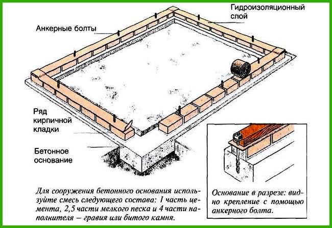 Выбор типа фундамента в зависимости от конструкции теплицы