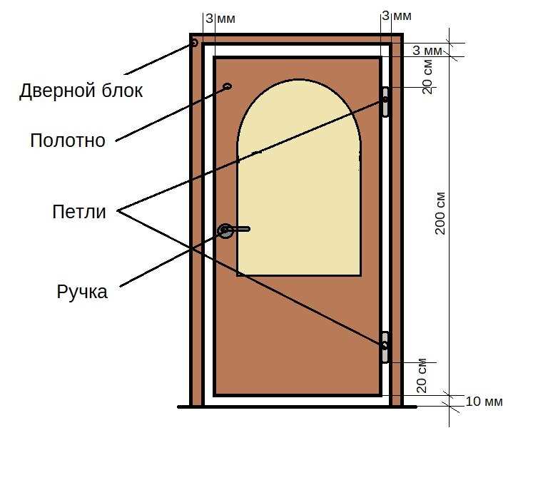 Раздел 4: Дополнительные аксессуары